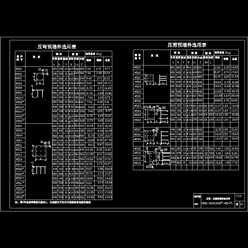 压弯，压剪预埋件选用表（M501-M533，M501-M514） - 1