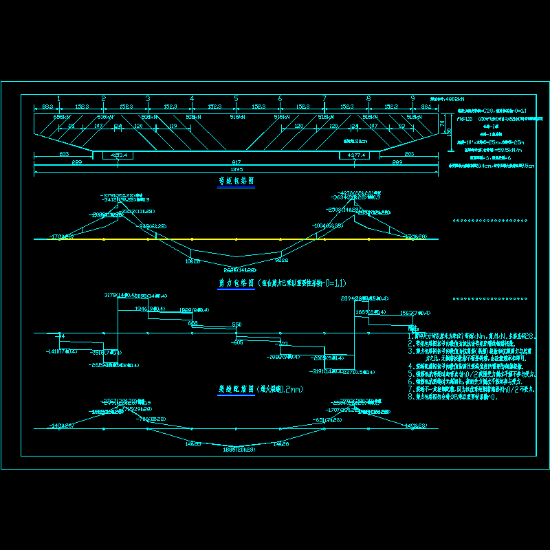 1号盖梁剪力弯矩包络图.dwg