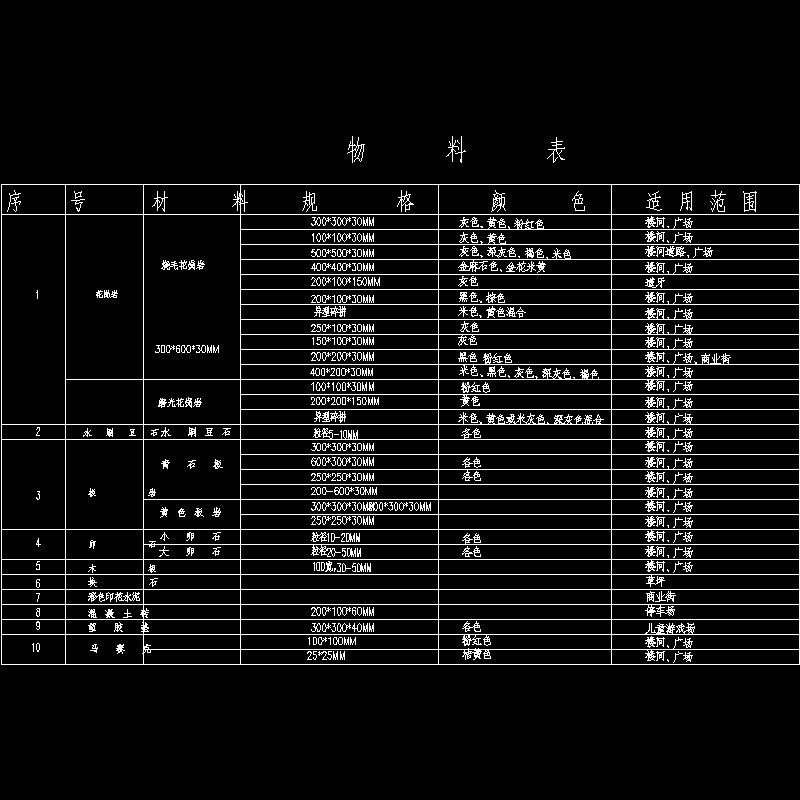 yc-08物料表.dwg