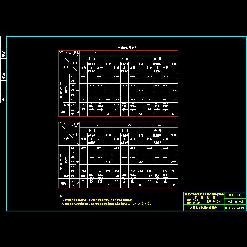 02桥墩材料表1_1.dwg