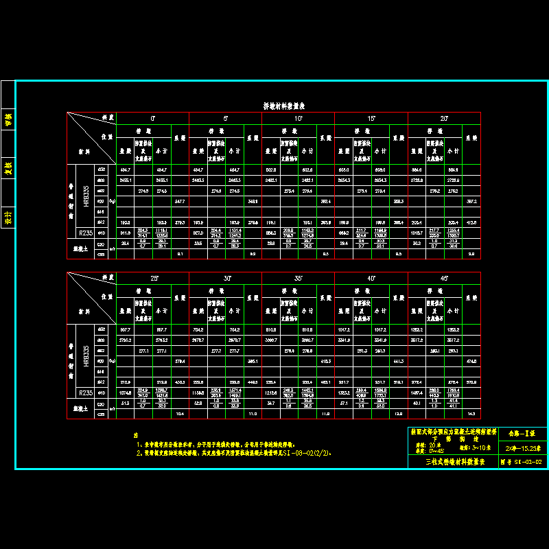 02桥墩材料表1_2.dwg