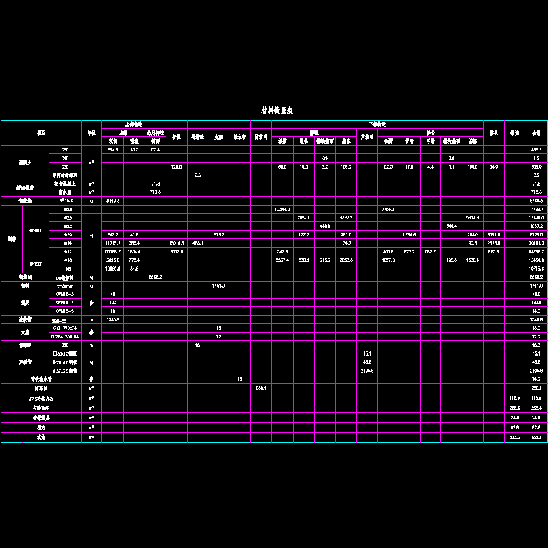 4-1 材料数量表.dwg