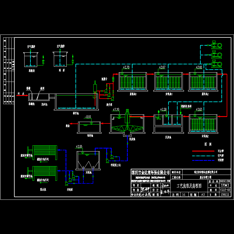 s02)工艺流程及高程图.dwg