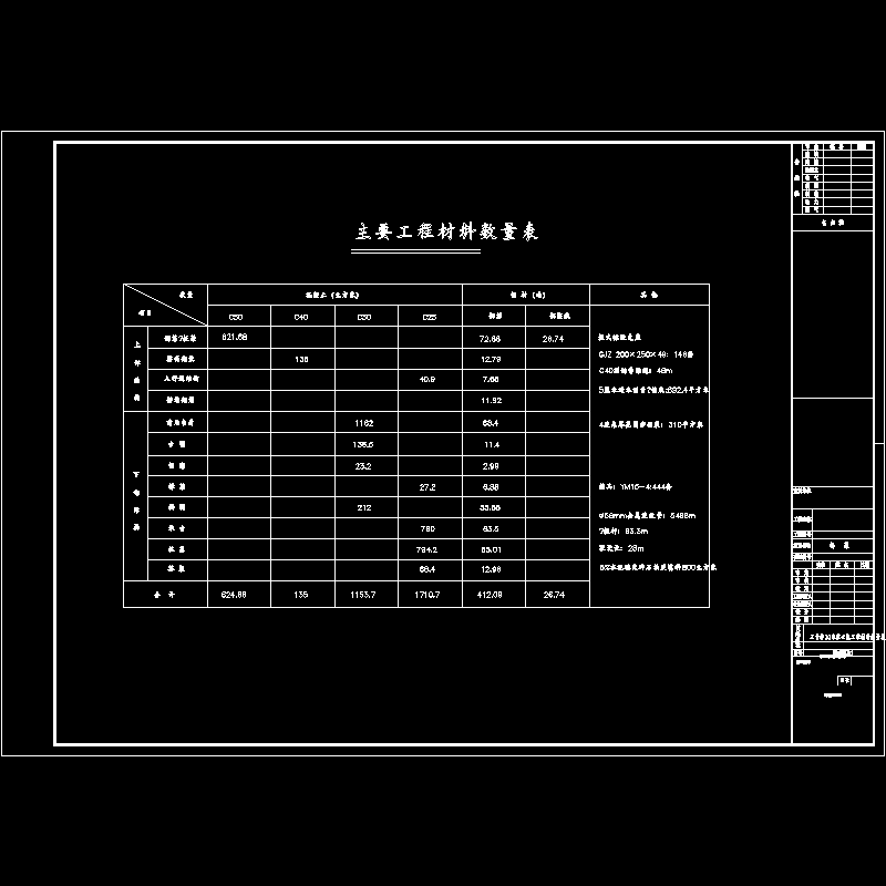 主要工程数量表.dwg