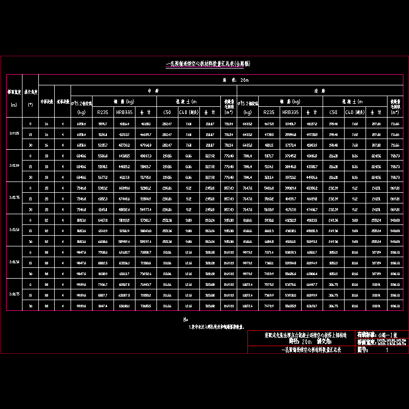 01空心板汇总表.dwg