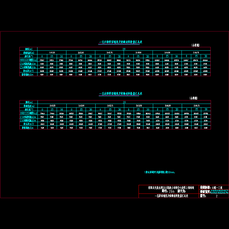 02一孔桥面铺装及铰缝材料数量汇总表.dwg