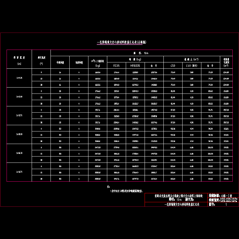 01空心板汇总表.dwg