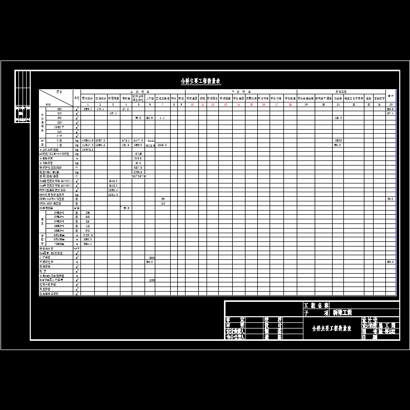 102全桥工程数量表.dwg