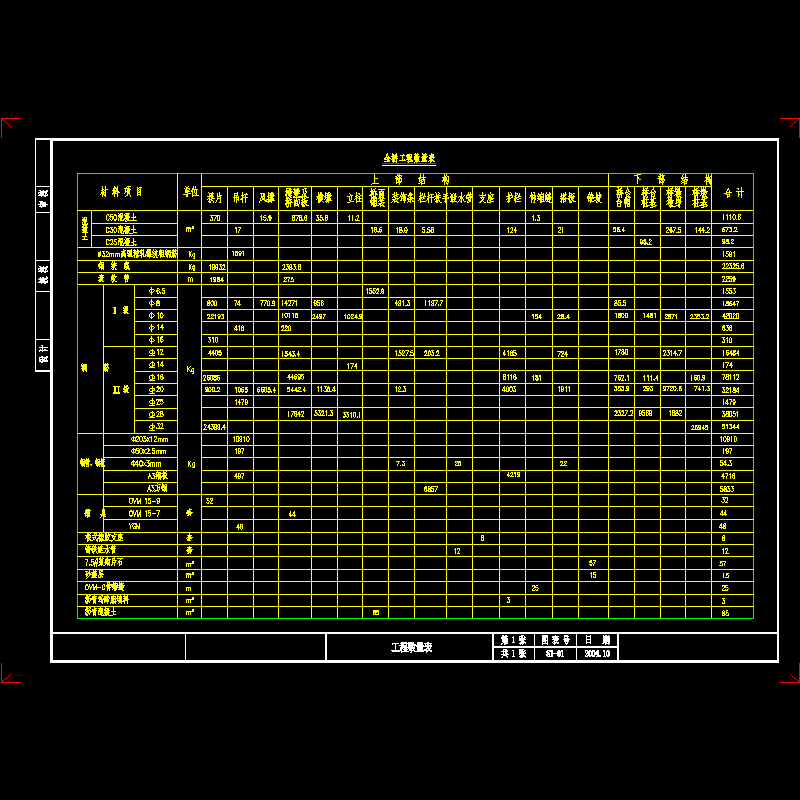 s1-01工程数量表.dwg