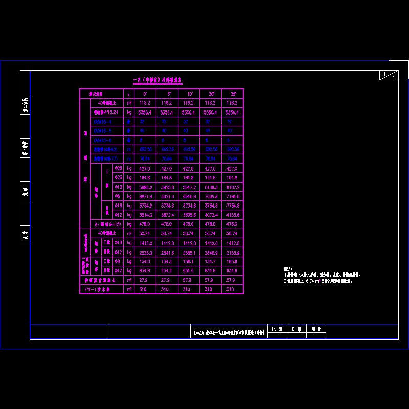 l=20m空心板一孔上部构造主要材料数量表（半幅）.dwg