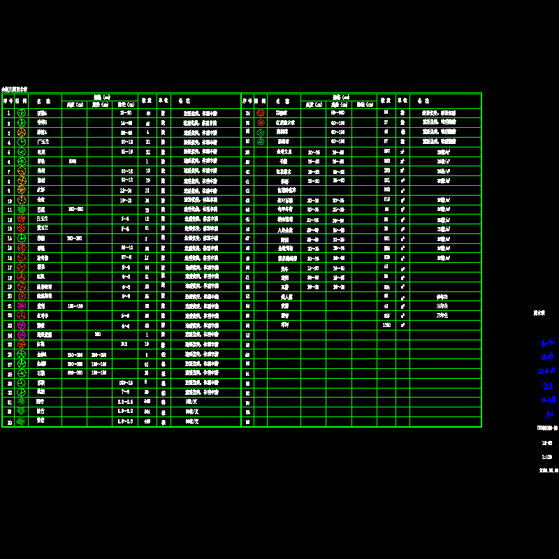 小区植物配置CAD图纸 - 1