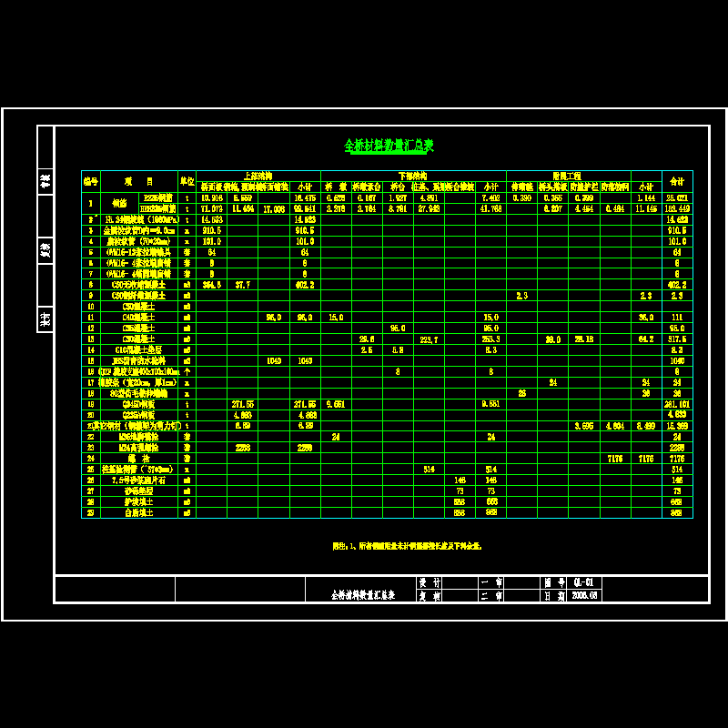 ql-02 全桥材料数量汇总表.dwg