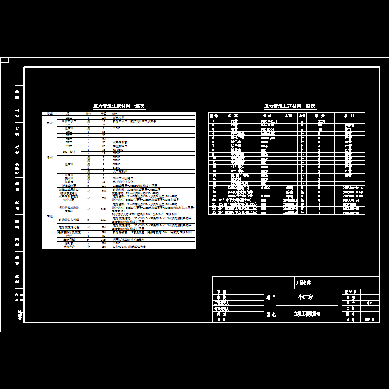 001 主要工程数量表.dwg