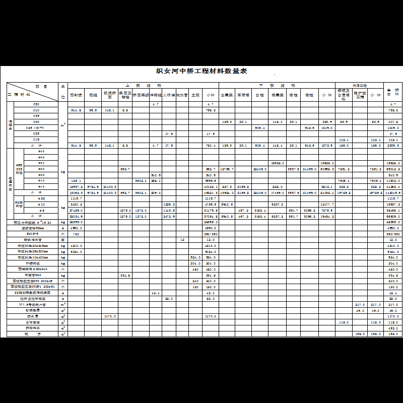 01工程材料数量表.dwg