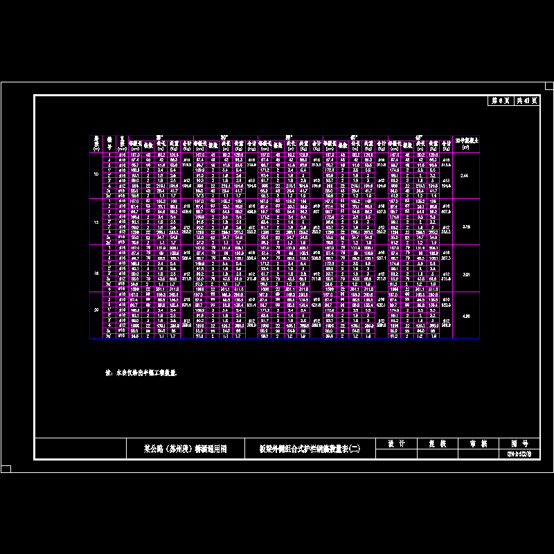 006桥梁外侧组合式护栏钢筋数量表.dwg