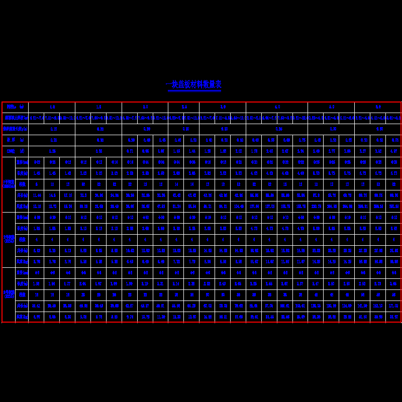 13-20整体式盖板数量表(99cm).dwg
