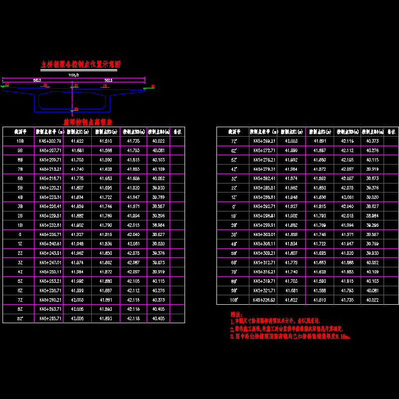 03 主桥箱梁控制点高程表.dwg