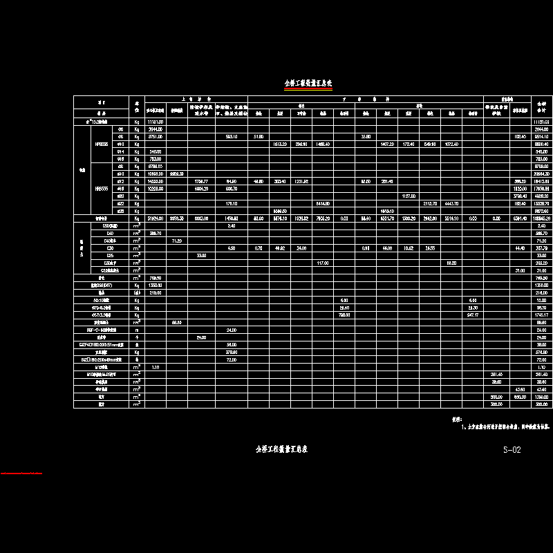 02 全桥工程数量汇总表.dwg