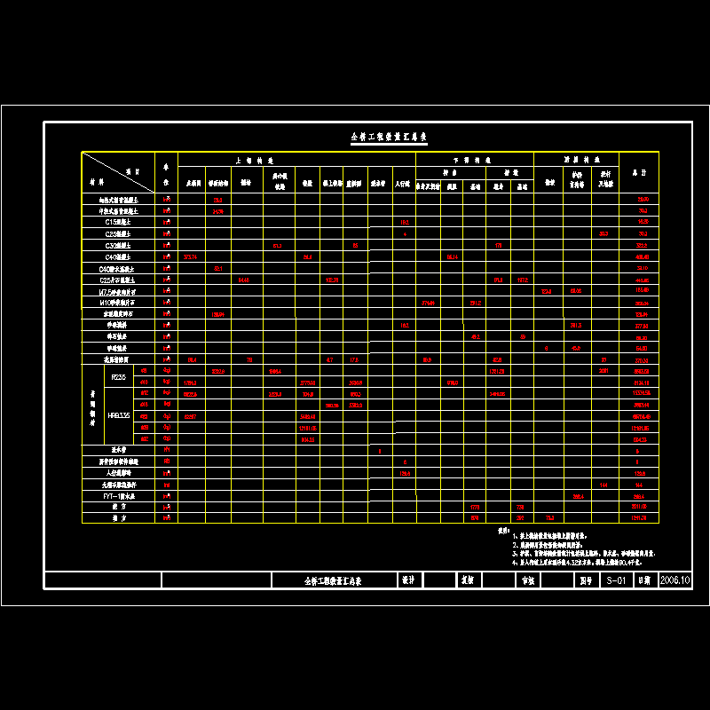 01全桥工程数量表.dwg