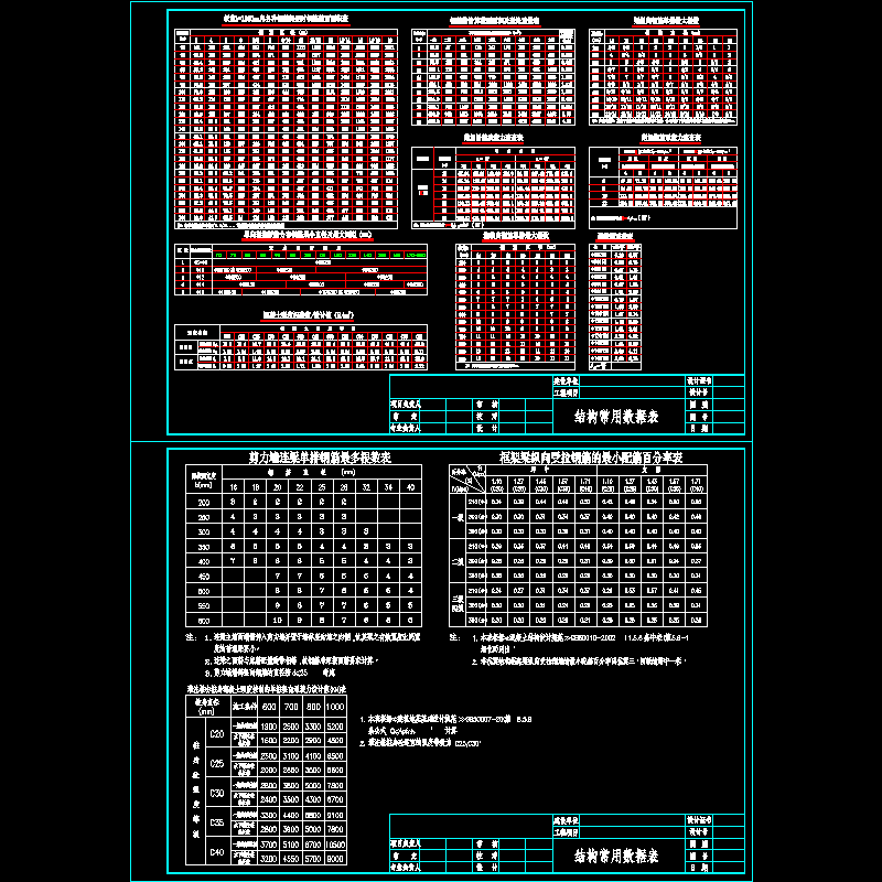 结构设计常用数据表（CAD格式）.dwg - 1