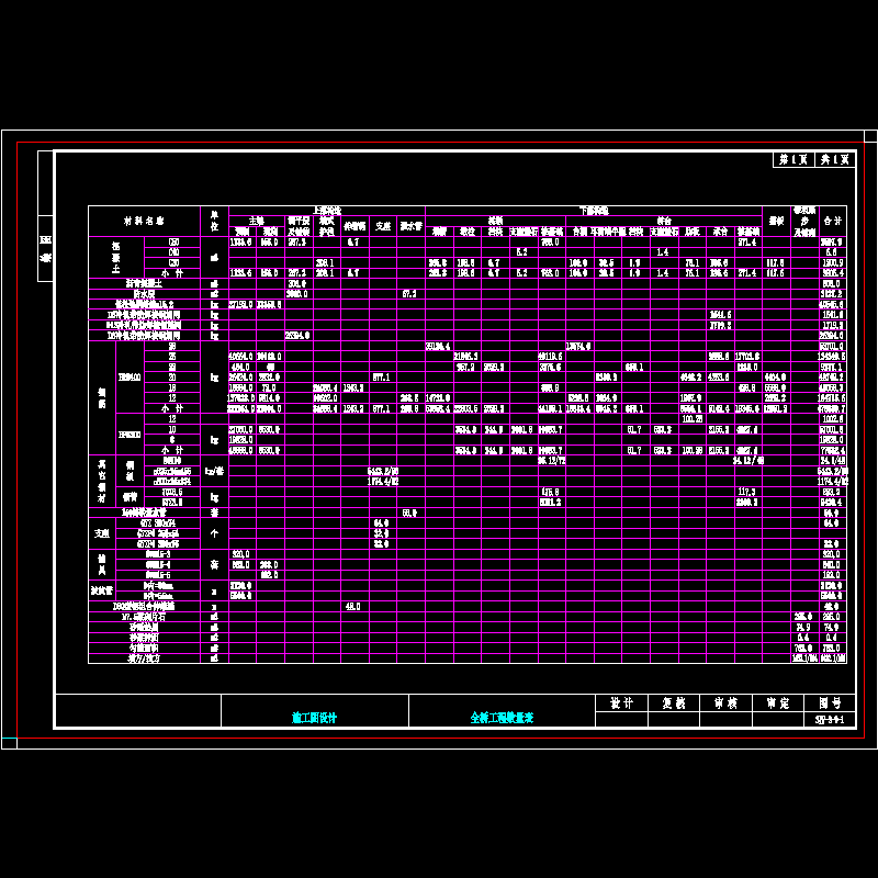 01- 大桥全桥工程数量表.dwg