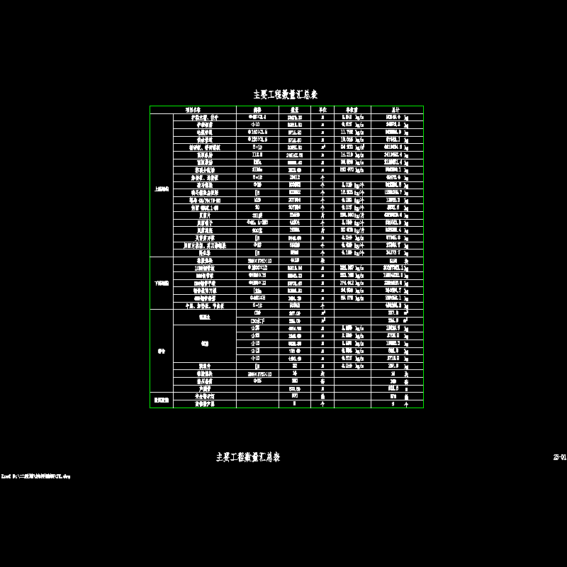 zs-01 主要工程数量汇总表.dwg