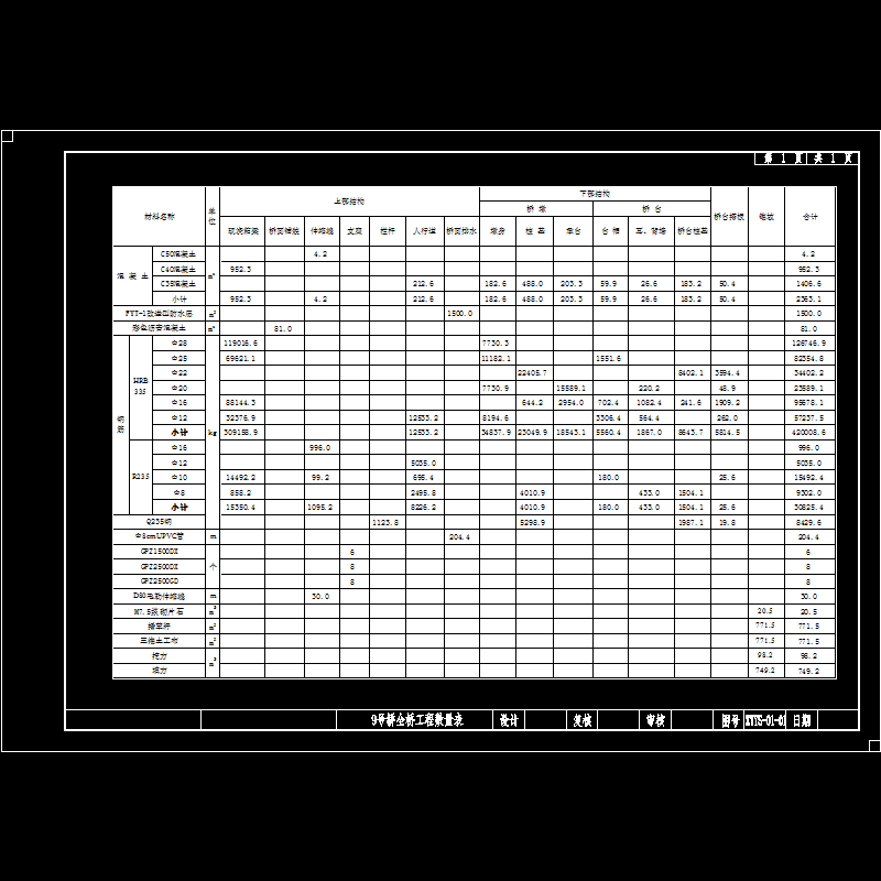 xyys-01-01 全桥工程数量表.dwg