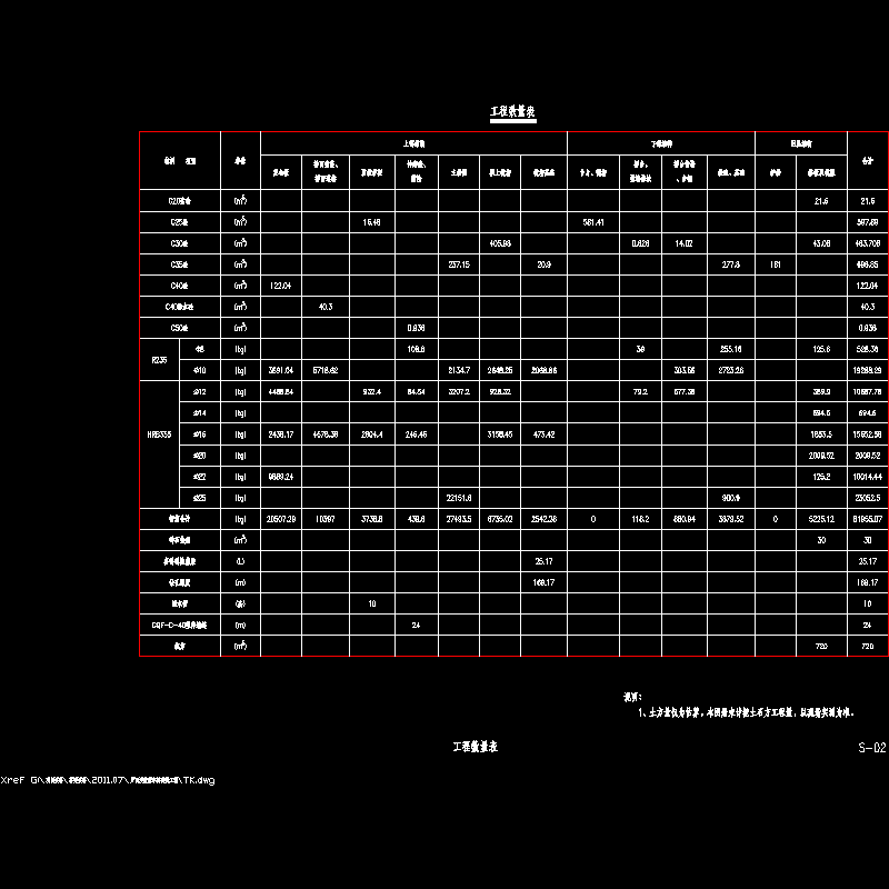 02 工程数量表.dwg