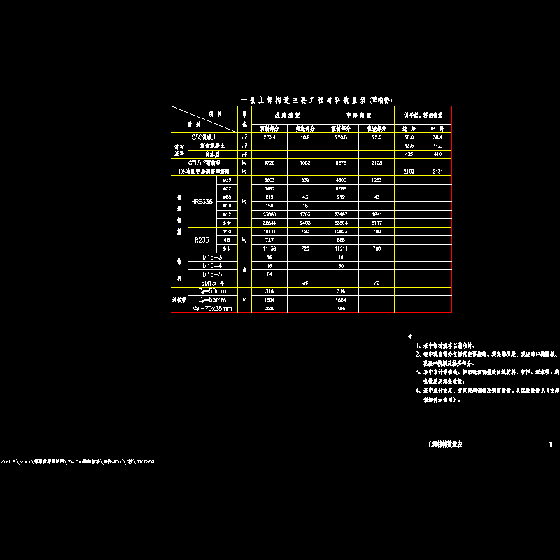 01工程材料数量表0度-.dwg