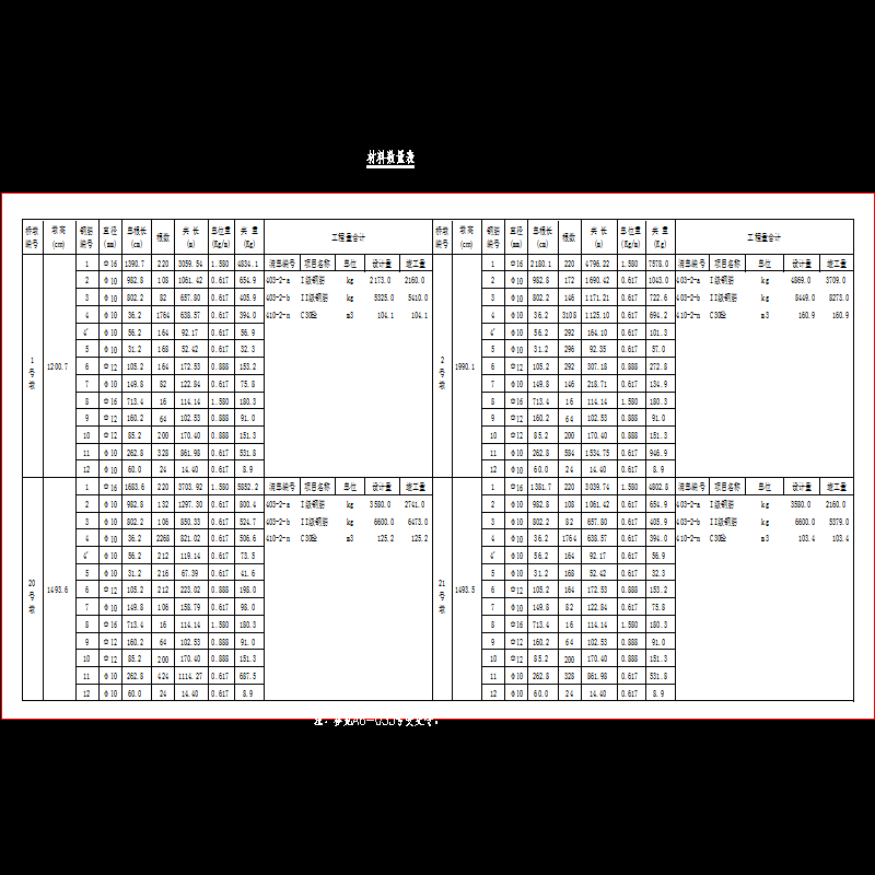 15 1、2、20、21号桥墩墩柱钢筋布置图（二）.dwg