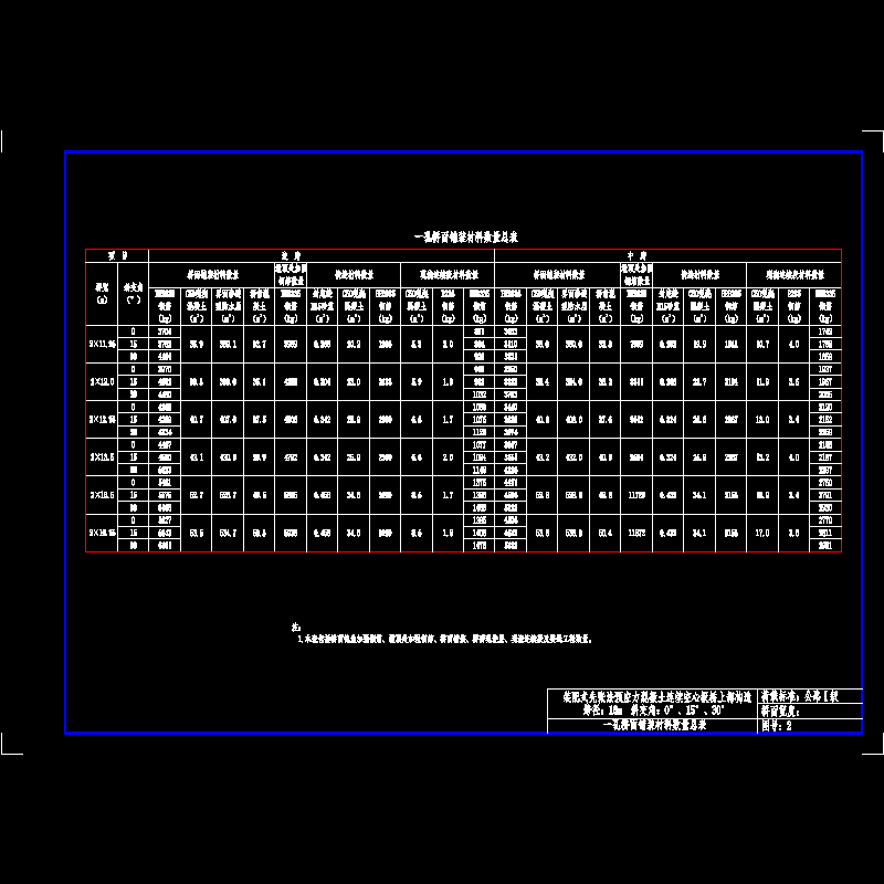 002-一孔桥面铺装材料数量总表.dwg