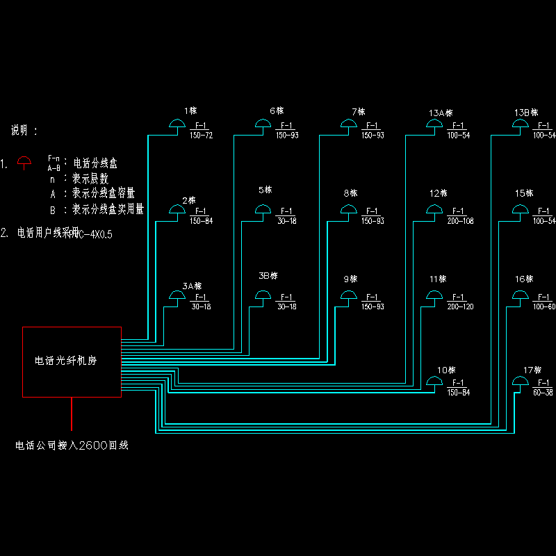 电话配线系统图.dwg