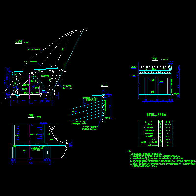 031--隧道洞门.dwg