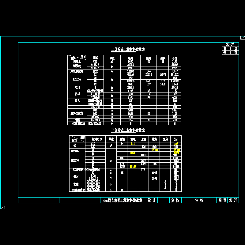 48m简支箱梁工程材料数量表.dwg