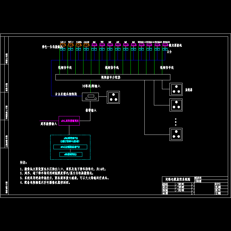 闭路监控系统.dwg