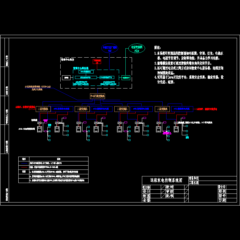 远程家电控制系统结构图.dwg