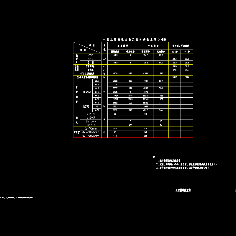 01工程材料数量表0度.dwg