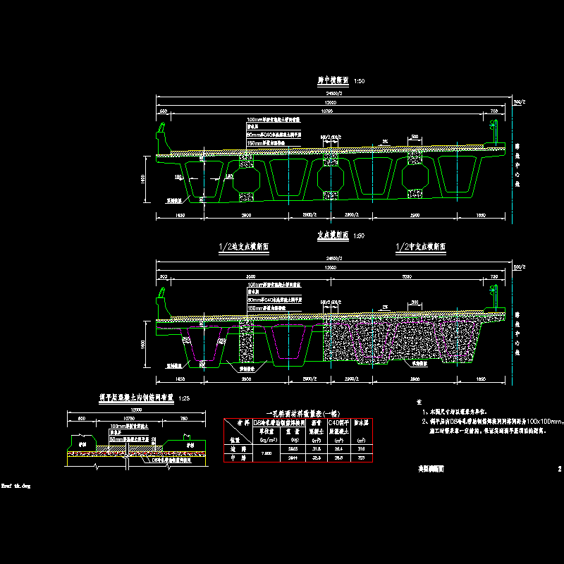 02典型横断面_0度.dwg