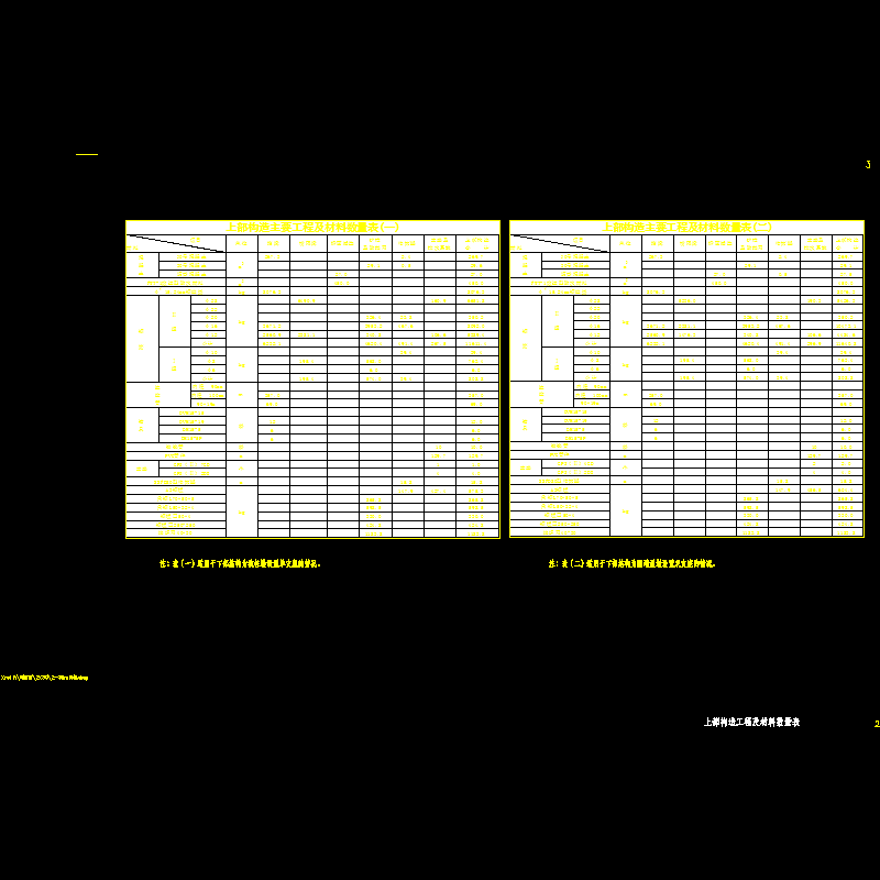 sⅢ-3-02-2x30工程数量表.dwg