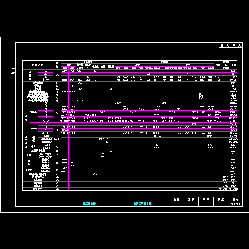 01- 全桥工程数量表.dwg