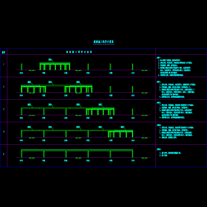 05 箱梁施工工序图.dwg