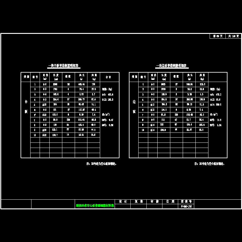 20米空心板普通钢筋材料表.dwg