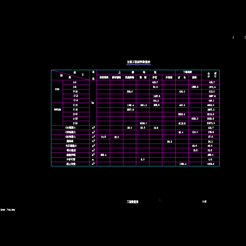 02 工程数量表.dwg