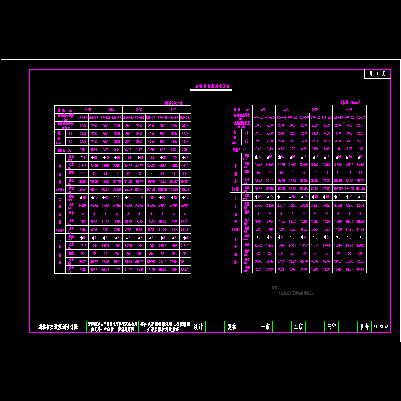 05 矩形盖板材料数量表.dwg