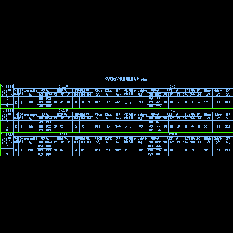 001-一孔预制空心板材料数量总表.dwg