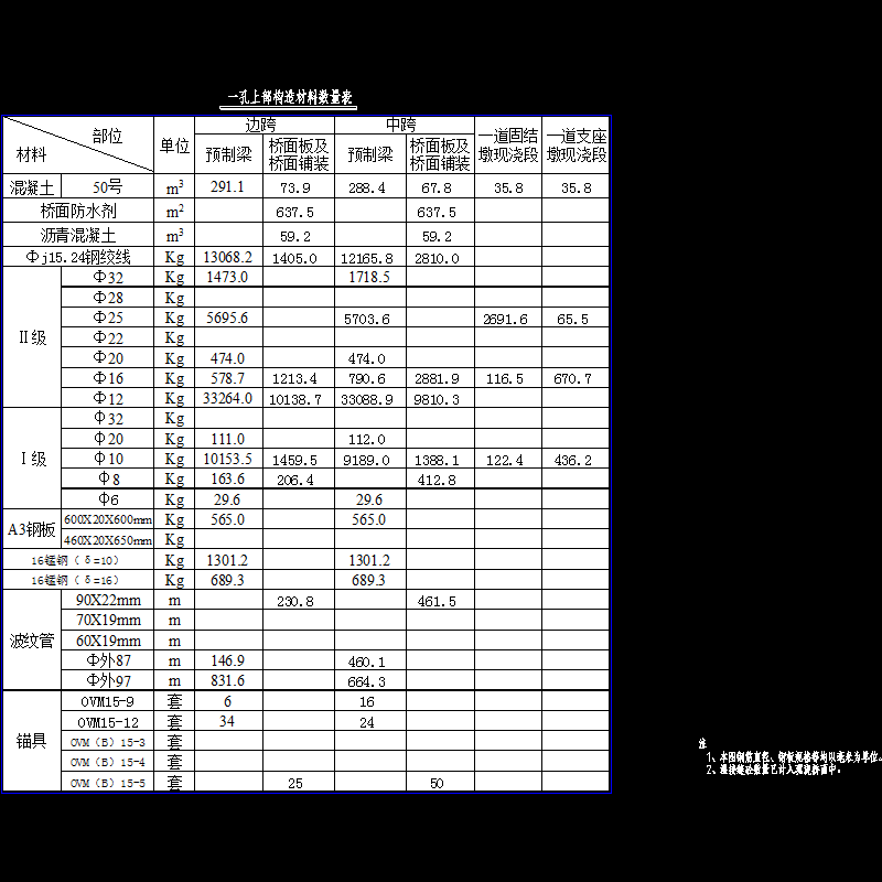 (不要)一孔上部构造材料数量表.dwg