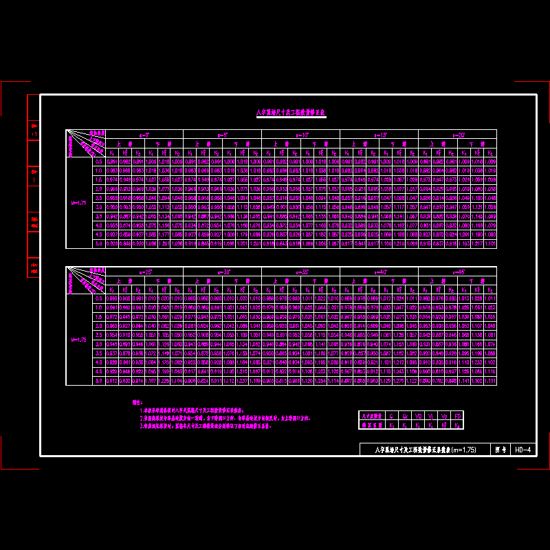 08高填土盖板涵八字翼墙尺寸及工程数量修正系数表.dwg