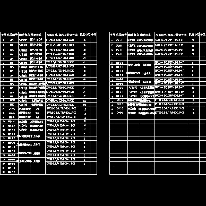 zk-08 电缆表.dwg