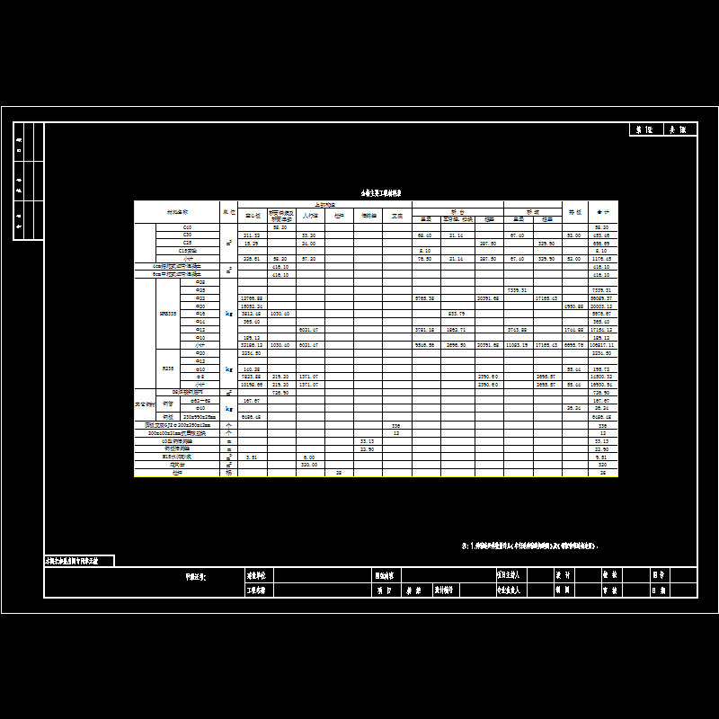 02材料表.dwg