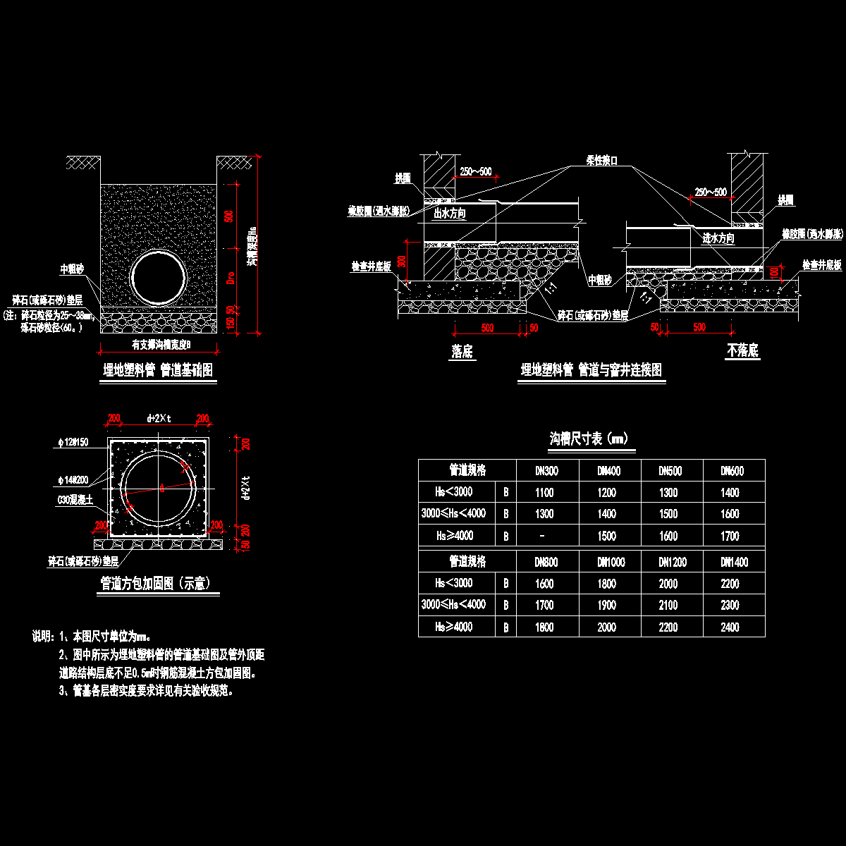 管道基础图.dwg